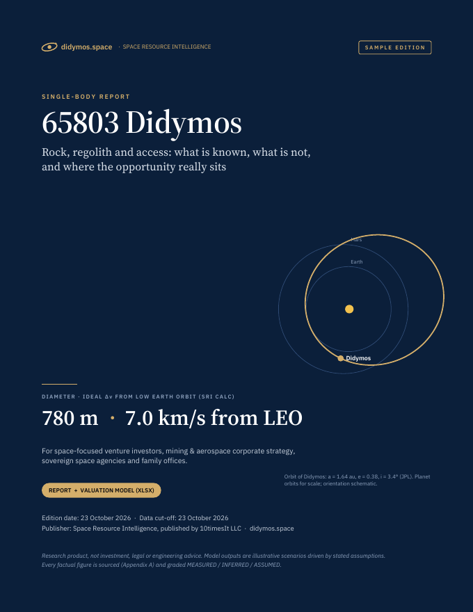 Didymos Space Resource Intelligence report sample, cover