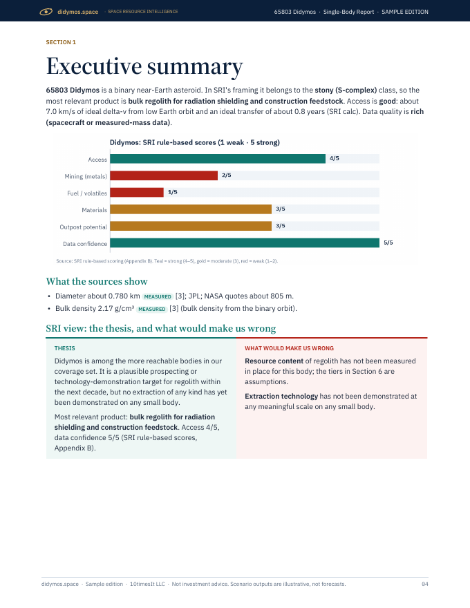 Didymos Space Resource Intelligence report sample, page 04